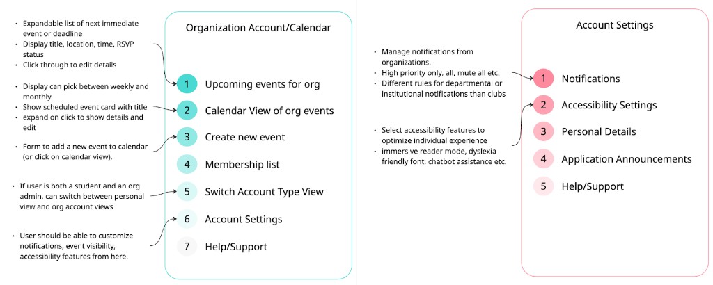 Org & settings
