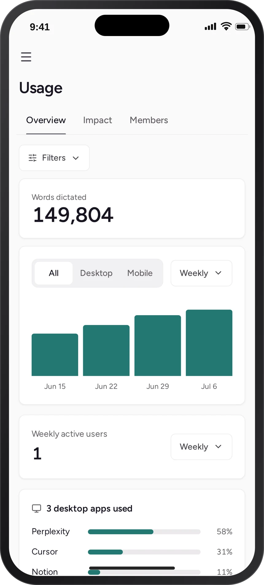 The usage screen: words dictated, a weekly bar chart, an All/Desktop/Mobile filter, and a desktop-apps breakdown